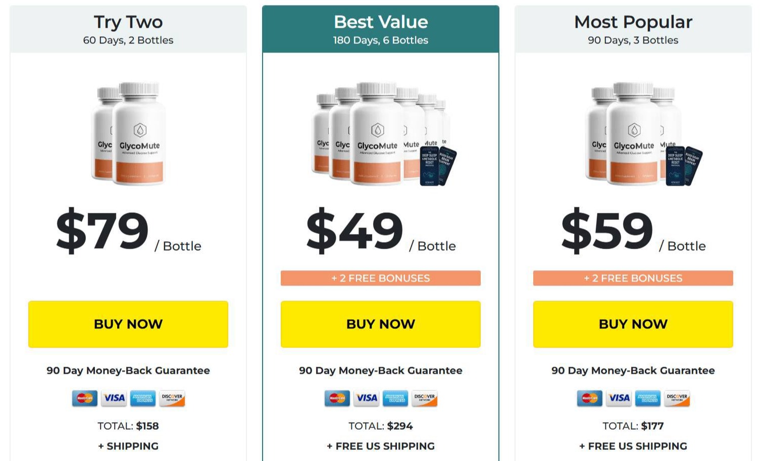 GlycoMute Order  Offer